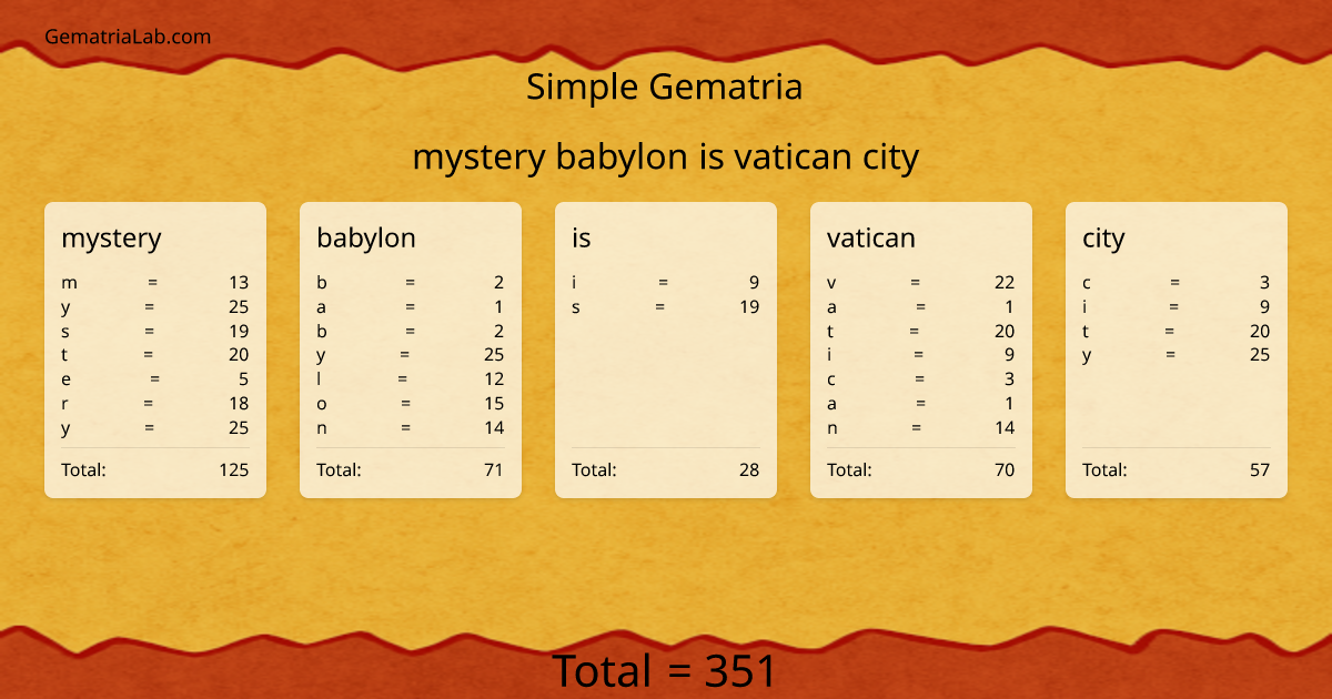 mystery babylon is vatican city in simple Gematria